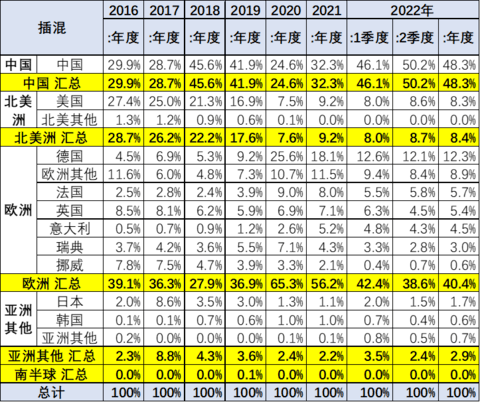 自主混动,放大招了