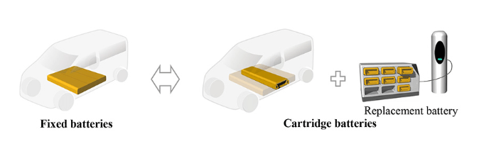 大和运输公司和CJPT探讨盒式电池的标准化和商业化