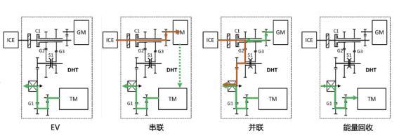 省电省油超长续航 柠檬混动DHT无愧混动全能王