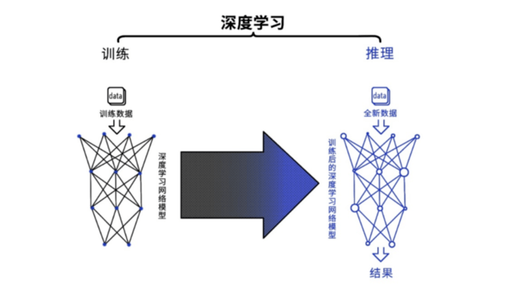 实测元戎启行「主驾无人」，「老司机」在市中心穿行无阻