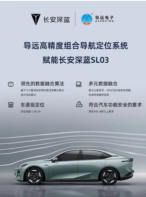导远P-Box组合定位,助力长安深蓝SL03数字化科技智能出行新体验