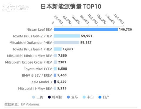 比亚迪进军日本