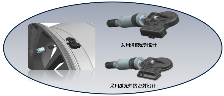 不忘初心，砥礪前行 —— 聯創汽車電子智能胎壓監測系統