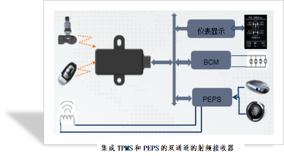 不忘初心，砥礪前行 —— 聯創汽車電子智能胎壓監測系統