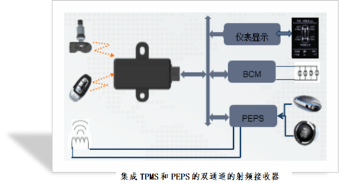不忘初心,砥砺前行 —— 联创汽车电子智能胎压监测系统