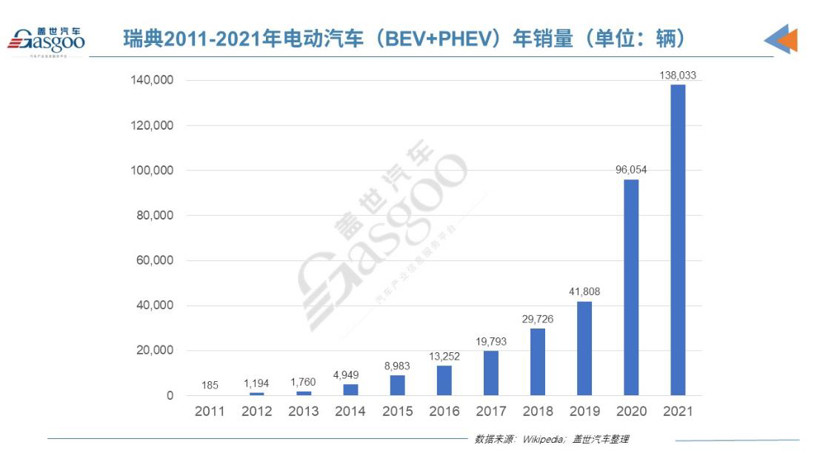 乘電氣化之東風(fēng)，北歐小國瑞典不再“低調(diào)”