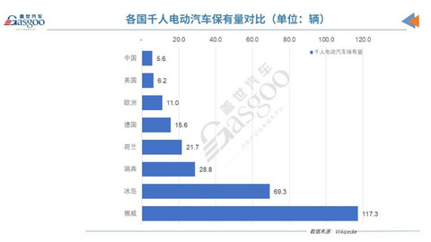乘电气化之东风,北欧小国瑞典不再“低调”