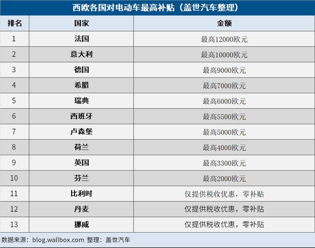 乘電氣化之東風(fēng)，北歐小國瑞典不再“低調(diào)”