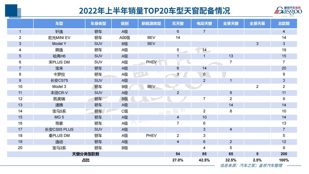 海豹标配遮阳帘，全景天幕的一场败仗