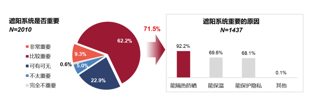 海豹标配遮阳帘，全景天幕的一场败仗