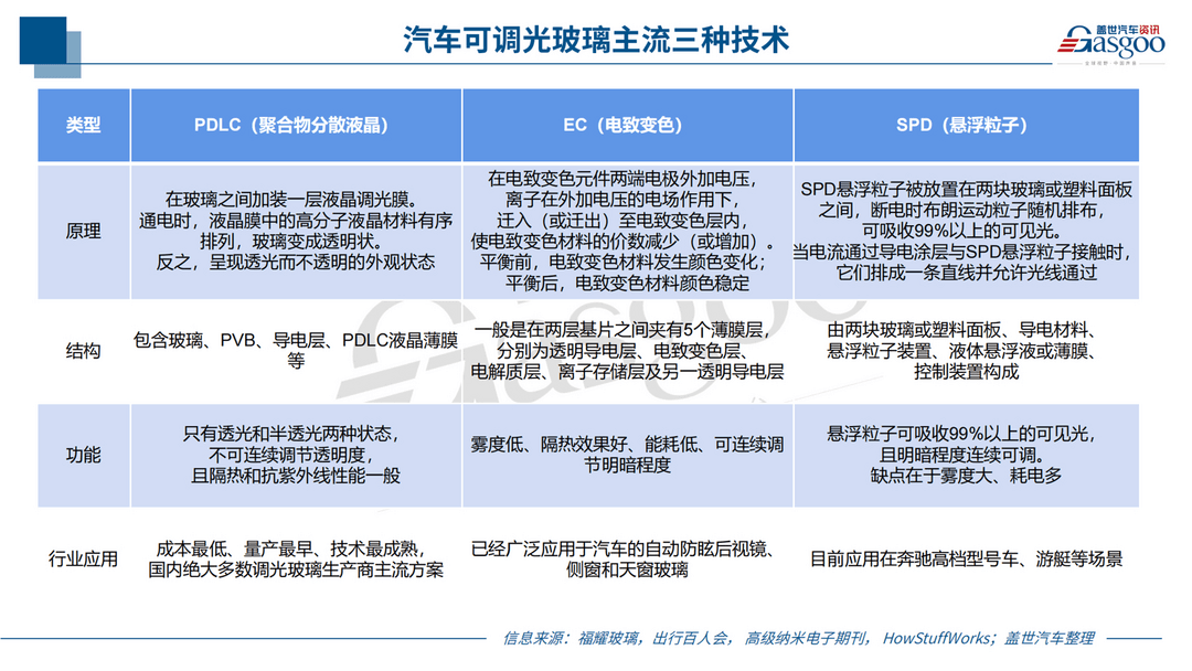 海豹标配遮阳帘，全景天幕的一场败仗