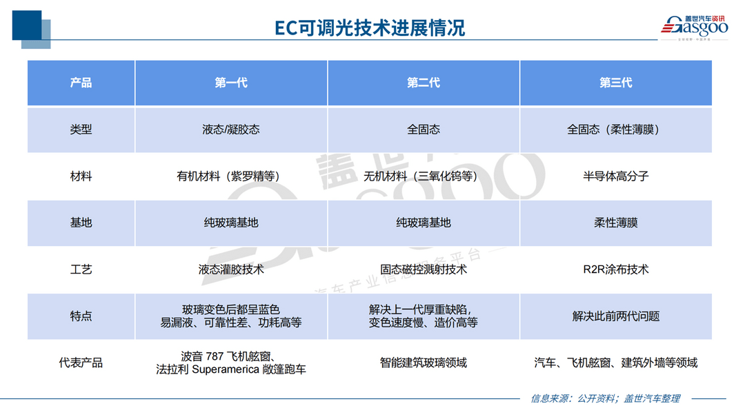 海豹标配遮阳帘，全景天幕的一场败仗