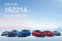 同比增长183.1% 比亚迪7月销量162530辆