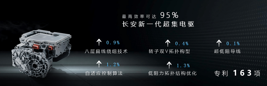 技术赋能助力减碳 长安深蓝迎产品元年