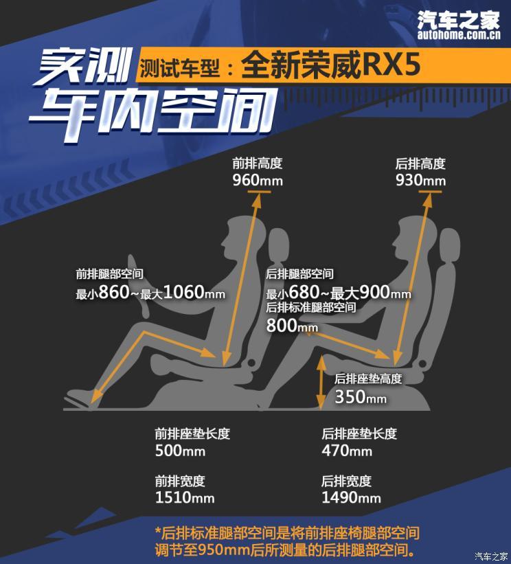 汽車(chē)之家