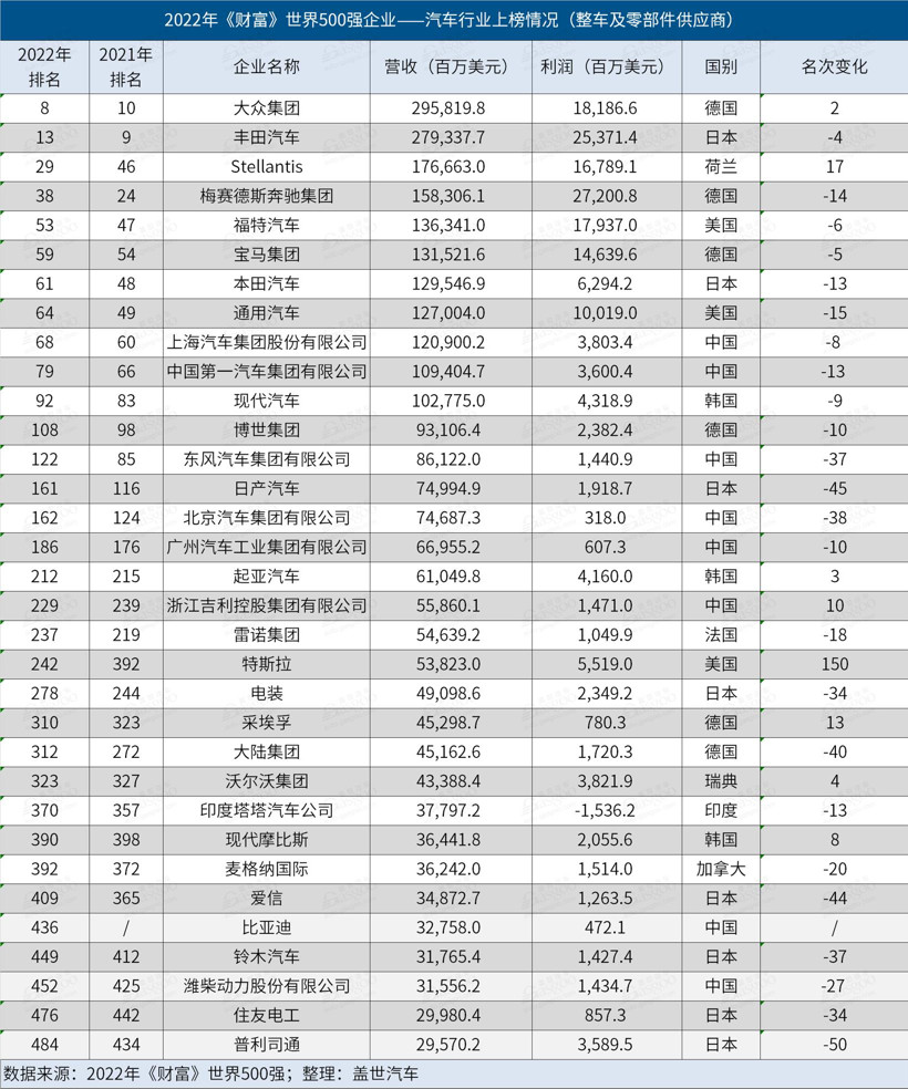 盖世周报 | 比亚迪进入德国、瑞典市场；蔚来或推第三品牌