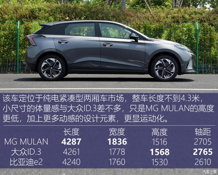 上汽集團(tuán) MG MULAN 2022款 高配版