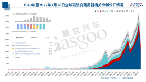 未来市场渗透率近半,本土磁流变产业何时打破垄断?