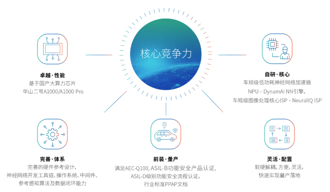 黑芝麻智能完成C＋輪融資，自動(dòng)駕駛芯片量產(chǎn)提速