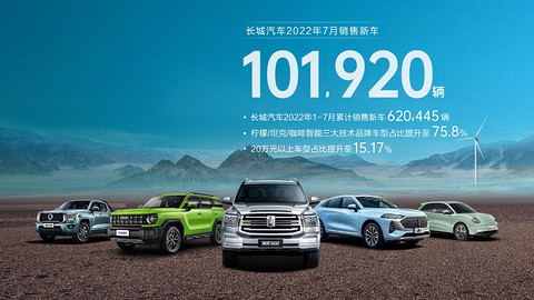 长城汽车7月销售101,920辆 同比增长11.32%