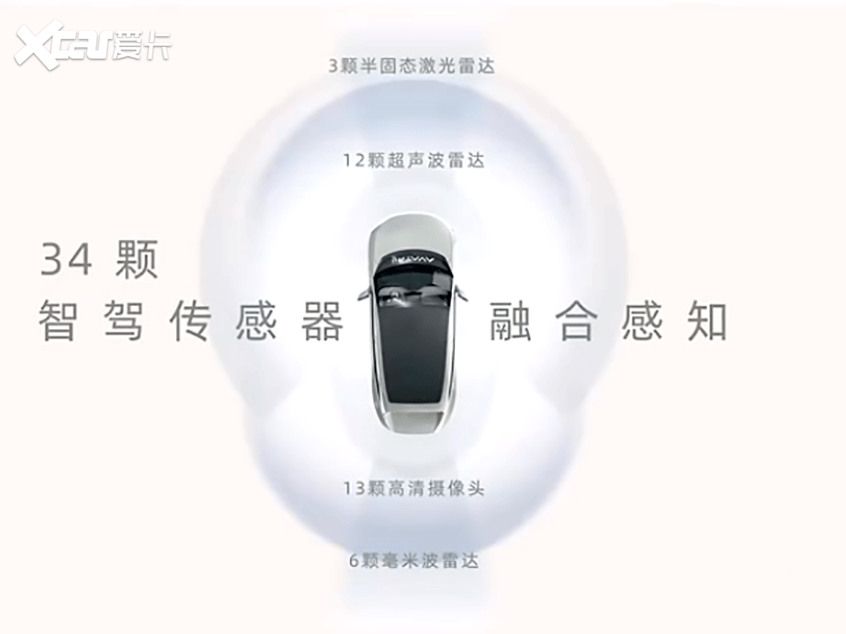 阿維塔11
