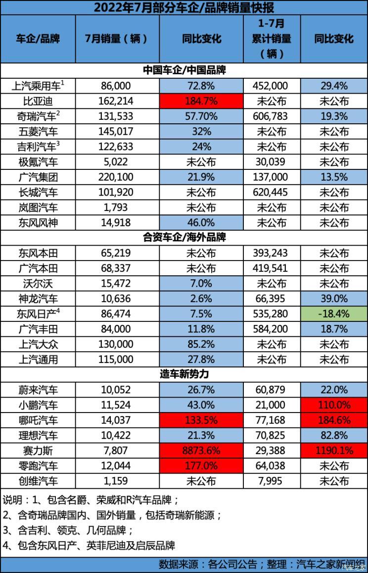 汽車之家