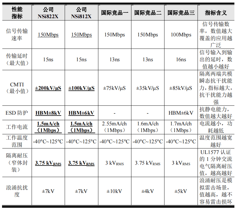 “上车”加速！这家模拟芯片企业驶出新路径