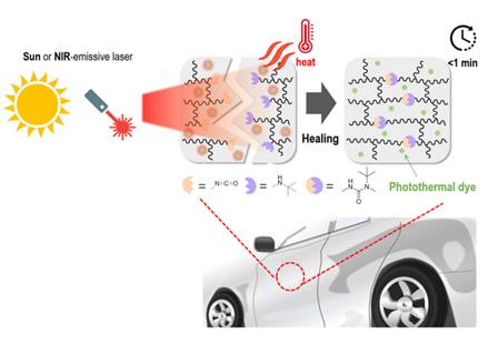 韩国研发透明自愈涂层材料 在阳光下照射30分钟即可让车辆划痕修复