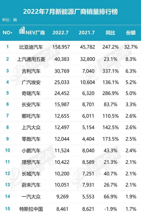 汽车之家