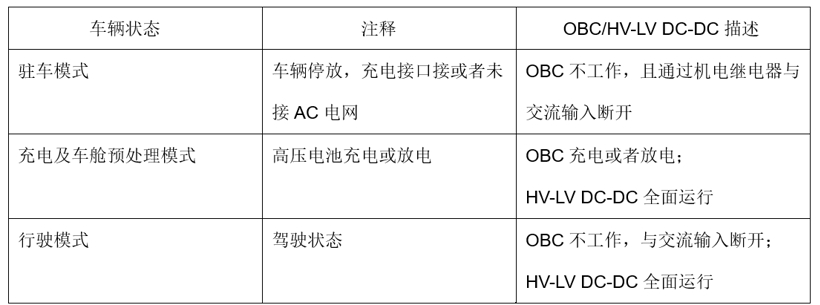 宇宙輻射對OBC/DCDC中高壓SiC/Si器件的影響及評估
