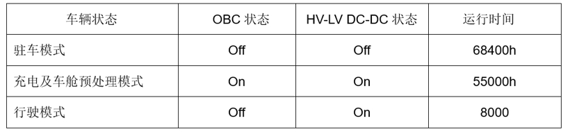 宇宙輻射對OBC/DCDC中高壓SiC/Si器件的影響及評估