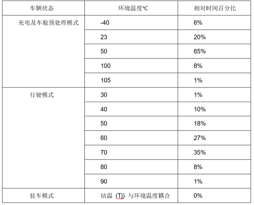 宇宙輻射對OBC/DCDC中高壓SiC/Si器件的影響及評估