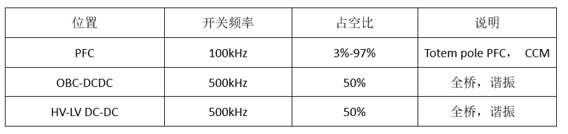 宇宙輻射對OBC/DCDC中高壓SiC/Si器件的影響及評估