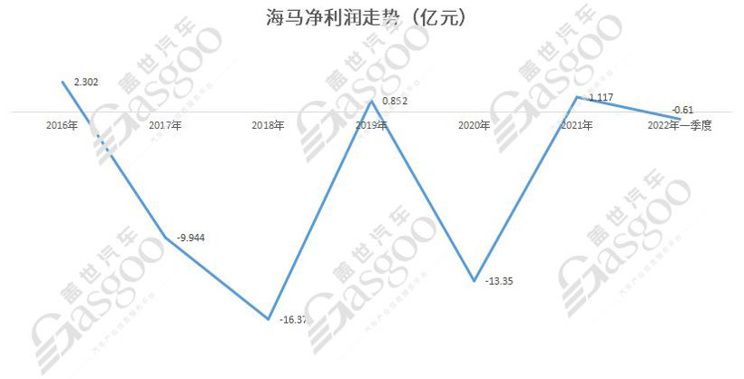 非头部车企“新生存”指南