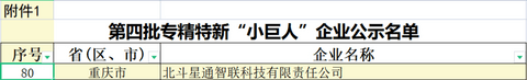 喜报!北斗星通智联科技(BICV)入选国家级专精特新“小巨人”企业