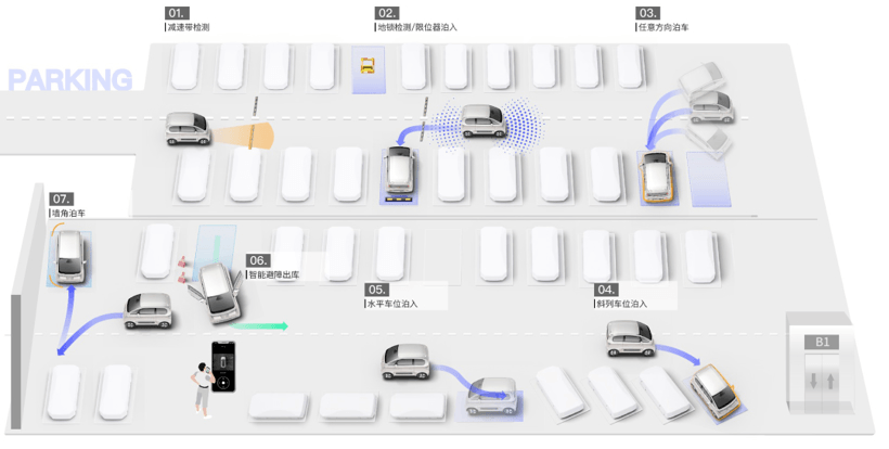 其實(shí)，“人人愛用”比“智能駕駛”本身更重要