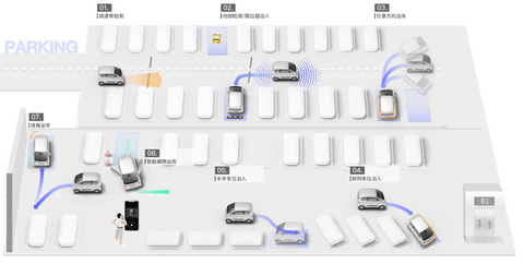 其实，“人人爱用”比“智能驾驶”本身更重要