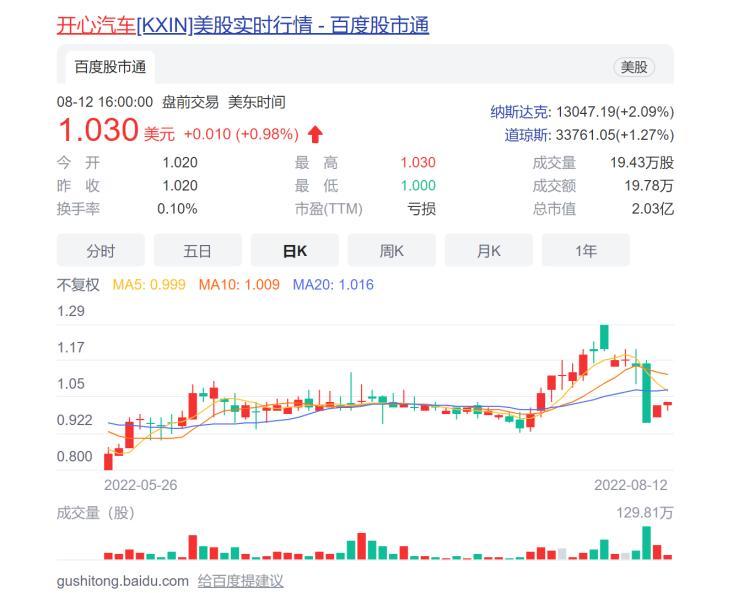汽车之家