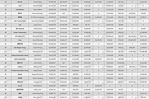 2021年美国汽车行业CEO薪酬榜：马斯克年薪破百亿，安波福CEO位居第九