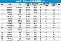 2022年7月TOP30轿车销量投诉量对应点评