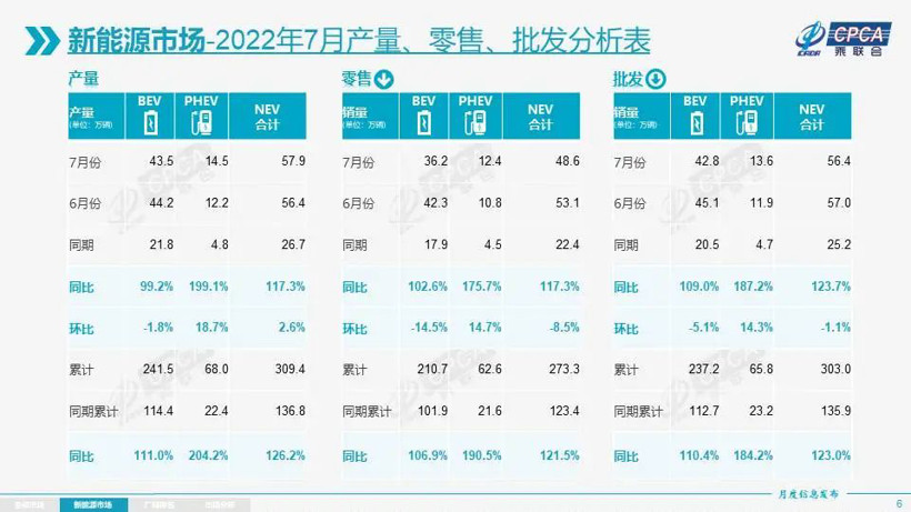 何小鹏，想用超快充“杀死”混动