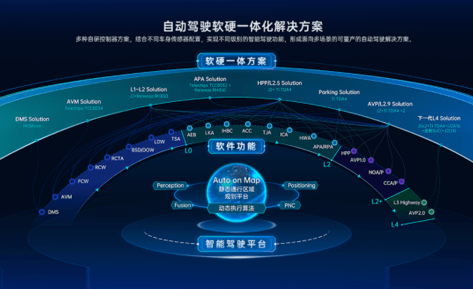 四维图新上半年营收近14亿元，智云、智芯业务收入大增