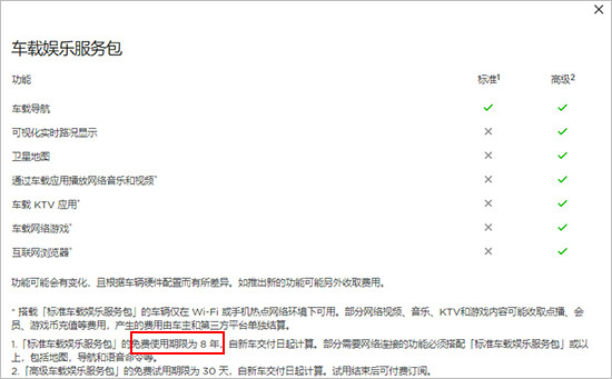 汽车付费订阅遭质疑 规范监管亟待加强