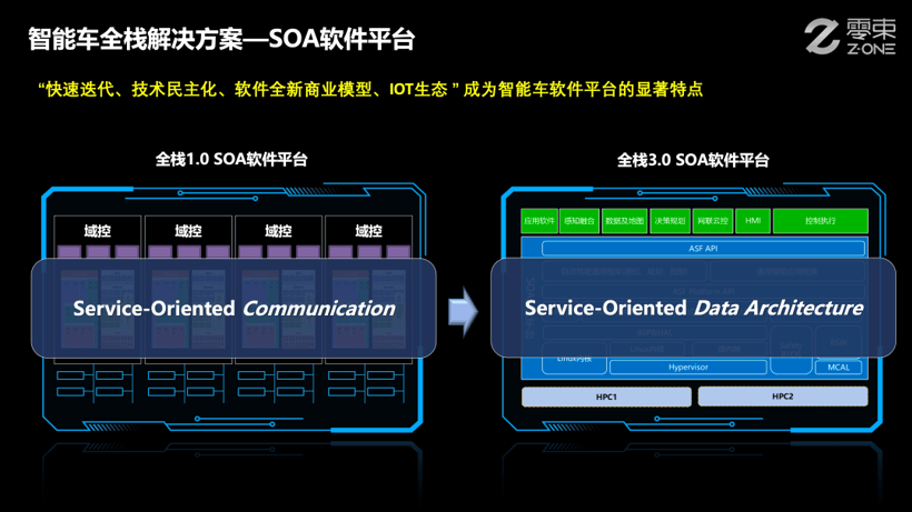 “硬、軟、算、數(shù)”零束銀河全棧鑄車以魂