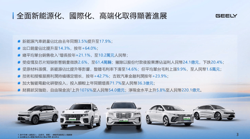 上半年財報發(fā)布會上，吉利透露了哪些關(guān)鍵信息？