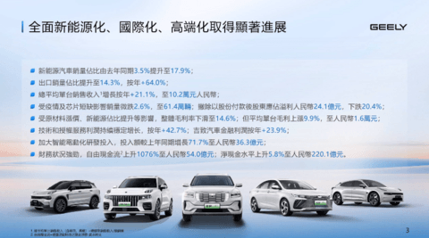 上半年财报发布会上,吉利透露了哪些关键信息?