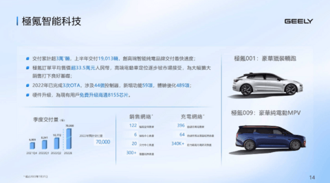 上半年财报发布会上,吉利透露了哪些关键信息?