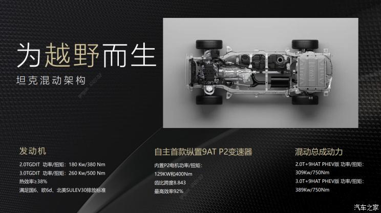 汽車之家