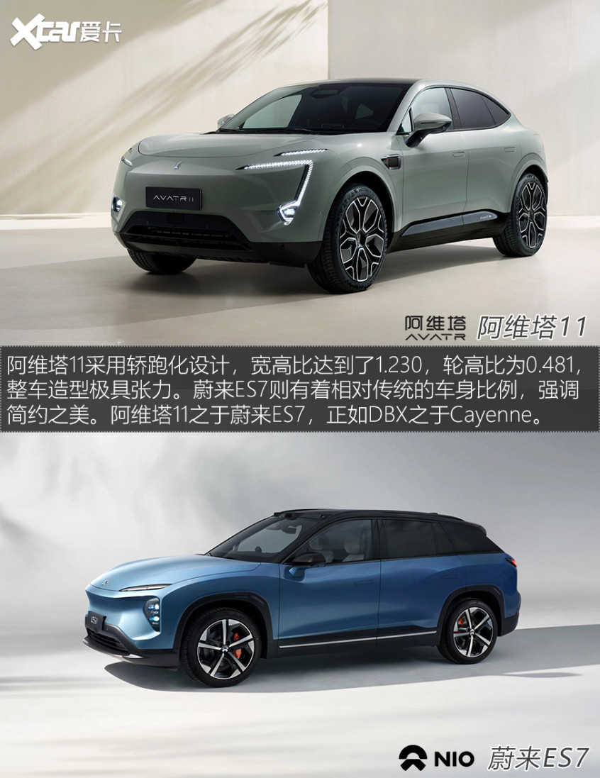 阿維塔11對(duì)比蔚來(lái)ES7
