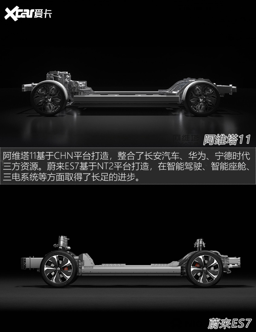 阿維塔11對(duì)比蔚來(lái)ES7